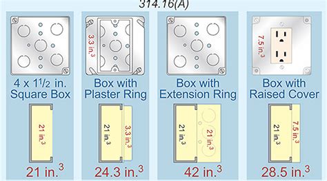 electrical boxes voltage size|electrical box size charts.